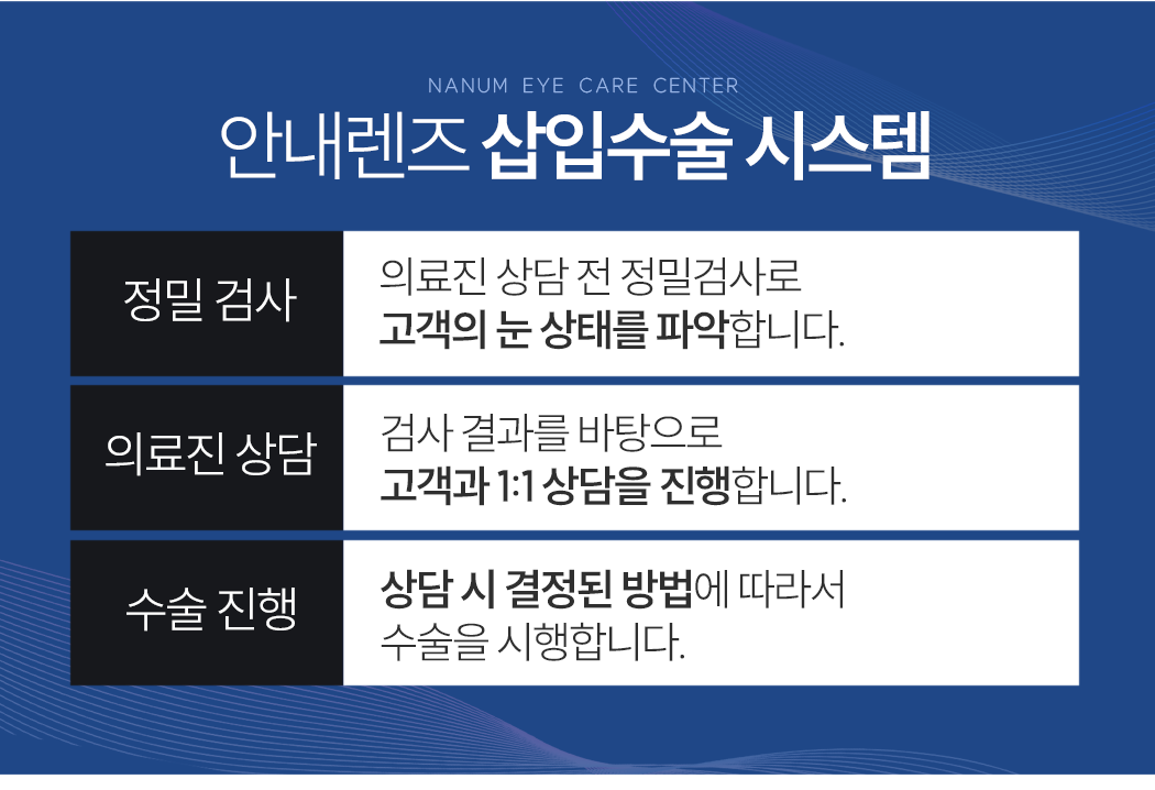 렌즈삽입술