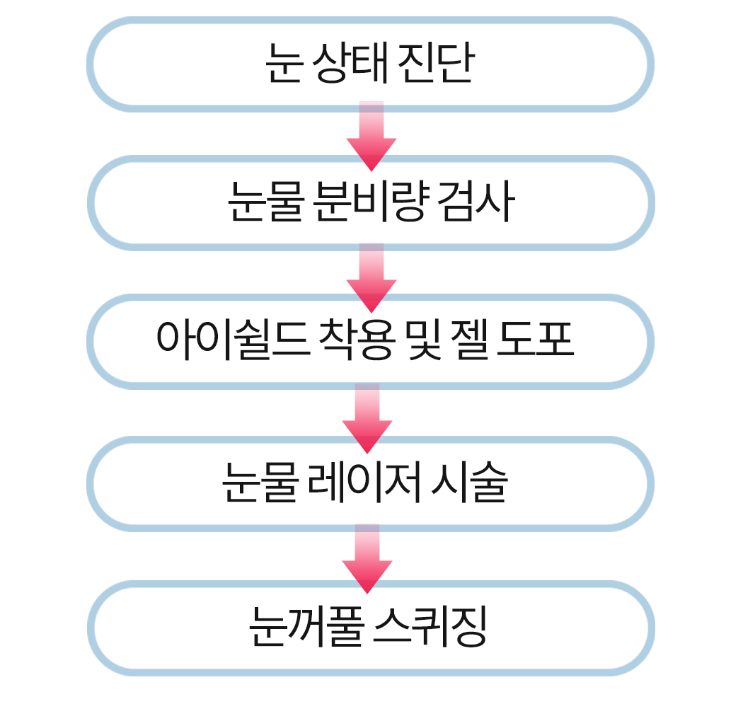 아쿠아아이케어